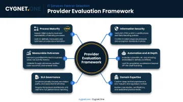 Six-criteria enterprise managed testing provider evaluation framework with key indicators