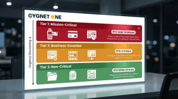Three-tier IT system recovery priority classification with RTO targets infographic