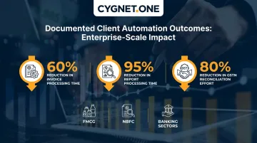 Cygnet.One automation outcomes dashboard displaying client efficiency improvement metrics