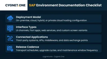SAP landscape documentation checklist covering deployment model interfaces and release cadence