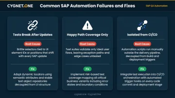 Three common SAP test automation failures with root causes and recommended fixes side by side