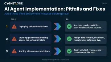Three common AI finance implementation pitfalls and recommended corrective actions comparison