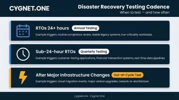 DR testing frequency guidelines by RTO tier and infrastructure change triggers