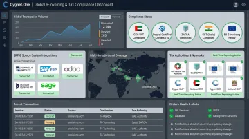 Cygnet.One e-invoicing platform dashboard showing compliance accreditations and ERP integrations