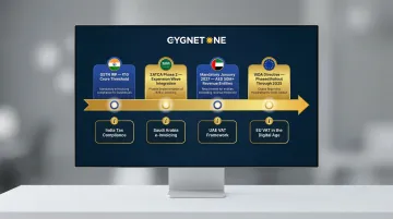 Global e-invoicing mandate timeline across India Saudi Arabia UAE and EU jurisdictions