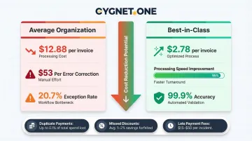 Invoice processing cost comparison manual versus best-in-class AI automation statistics