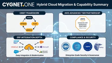 Cygnet.One hybrid cloud migration capabilities dashboard showing certifications and partner credentials