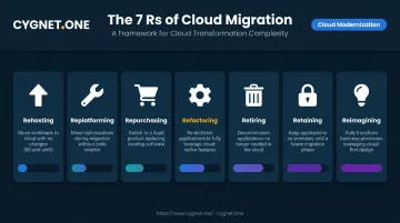7 cloud migration strategies Rs framework comparison chart with descriptions