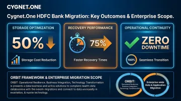 Cloud migration case study results showing storage costs recovery time and zero downtime outcomes