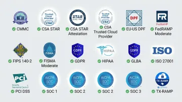 Enterprise cloud compliance framework badges including HIPAA SOC ISO and CSA STAR certifications