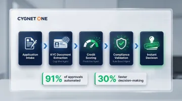 AI agent BFSI lending workflow showing 91 percent loan automation and 30 percent faster decisions