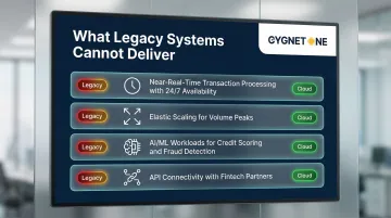 Four legacy banking infrastructure gaps cloud migration solves infographic