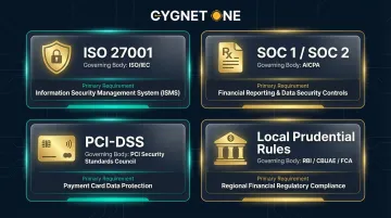Financial services cloud compliance framework comparison ISO SOC PCI regulatory standards