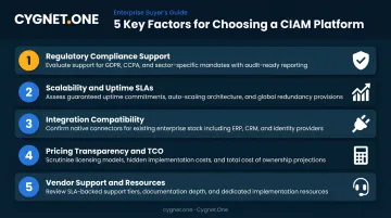Five key CIAM selection criteria decision framework for enterprise organizations