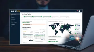 Cygnet.One AP automation dashboard showing multi-jurisdiction e-invoicing compliance workflow
