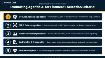 Five criteria for evaluating agentic AI tools for finance teams infographic