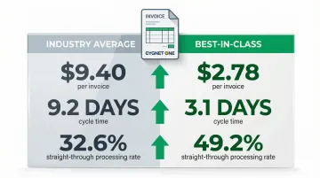 Invoice processing cost and cycle time comparison average versus best-in-class organizations