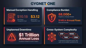 Four key operational pain points with cost statistics for enterprise teams 2026