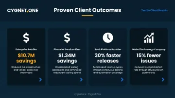 Testlio client case study results showing cost savings and performance improvements