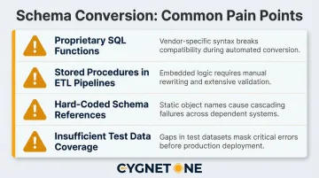 Four common schema conversion pain points causing AWS migration timeline delays