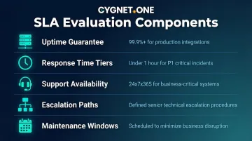 Five critical SLA components for enterprise integration partner evaluation uptime support response