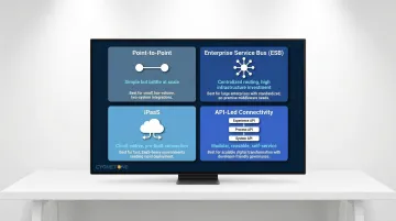 Four enterprise integration architecture approaches comparison infographic ESB iPaaS API