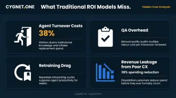 Four hidden customer service costs traditional AI ROI models consistently miss