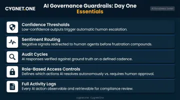 Five agentic AI governance guardrails for compliant customer service deployment