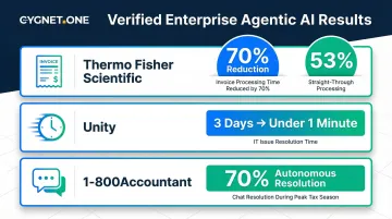 Three enterprise agentic AI case study results showing workflow acceleration metrics