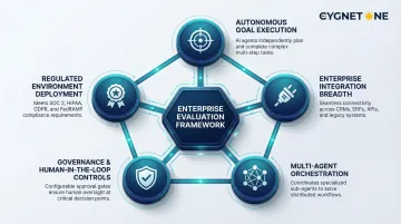 Five-criteria agentic AI evaluation framework for enterprise governance and deployment readiness