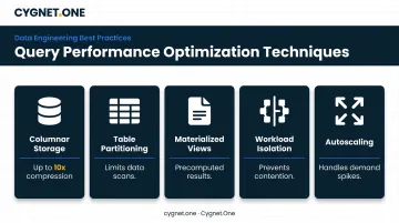 Five query performance optimization techniques for modern data warehouse architecture