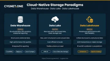 Data warehouse versus data lake versus data lakehouse comparison infographic