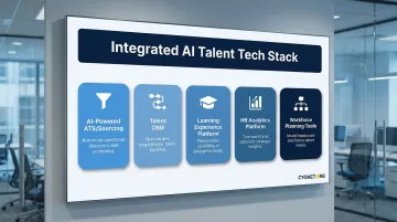 Five core AI talent tech stack categories for enterprise HR integration overview