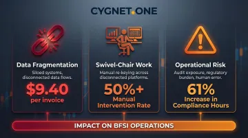 Manual financial process inefficiencies showing swivel-chair work hidden operational costs
