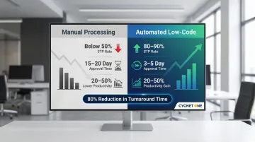 Low-code loan origination STP rate comparison manual versus automated processing outcomes