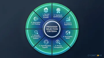Eight criteria for evaluating cloud migration service providers selection framework