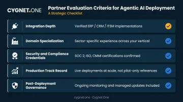 Agentic AI deployment partner evaluation criteria checklist with five key dimensions