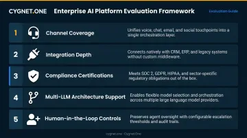 Five enterprise AI customer service platform evaluation criteria framework infographic
