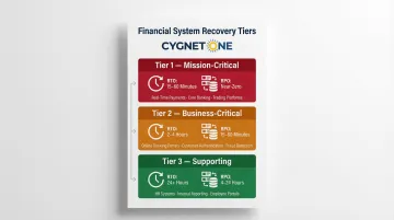 Financial system tiering framework showing RTO RPO targets for three tier levels