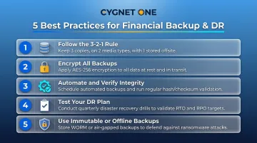 Five financial data backup best practices checklist infographic with key actions