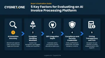 Five AI invoice processing tool evaluation criteria process flow infographic