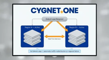 Multi-site active active cloud architecture with dual region traffic distribution diagram