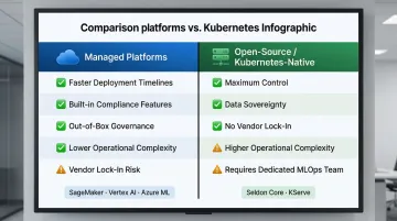 Managed versus open-source AI deployment platform trade-offs side-by-side comparison infographic
