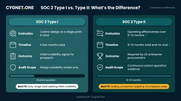 SOC 2 Type I versus Type II comparison showing timelines buyer acceptance and evaluation scope