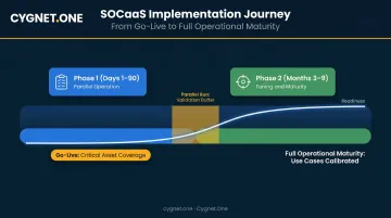 SOCaaS enterprise onboarding timeline from go-live to full operational maturity