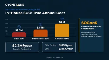 Annual in-house SOC cost comparison basic intermediate and advanced operations