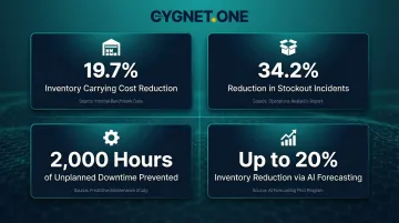 AI supply chain analytics outcomes inventory reduction stockout prevention and downtime savings