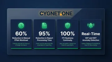 Enterprise AI financial analytics key outcomes reducing workload and processing time