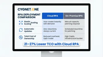 Cloud RPA versus on-premise RPA three key operational differences comparison infographic