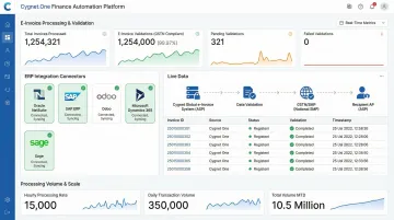 Cygnet.One e-invoice processing platform dashboard showing real-time validation and ERP integrations